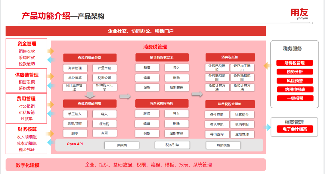 消费税管理，如何助力企业提效降本合规？