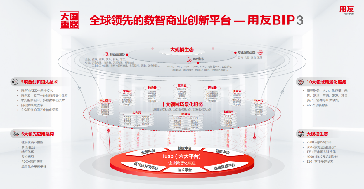 用友入选胡润百富“中国产业互联网30强”