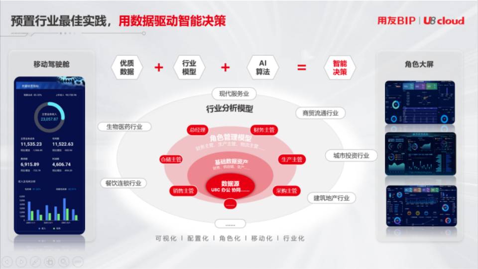 数据智能：U8 cloud新品助力企业实现高增长