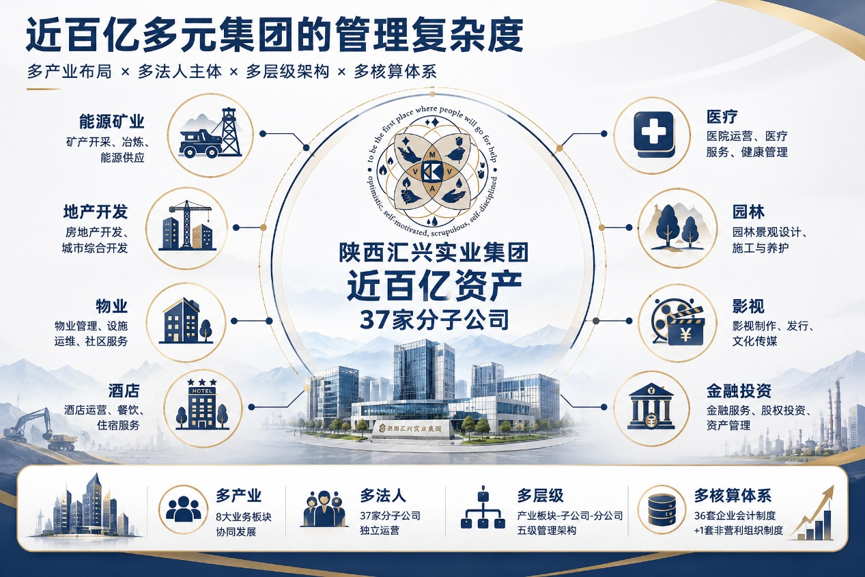 从37家公司到“一套账”：百亿集团如何拆掉数据孤岛？
